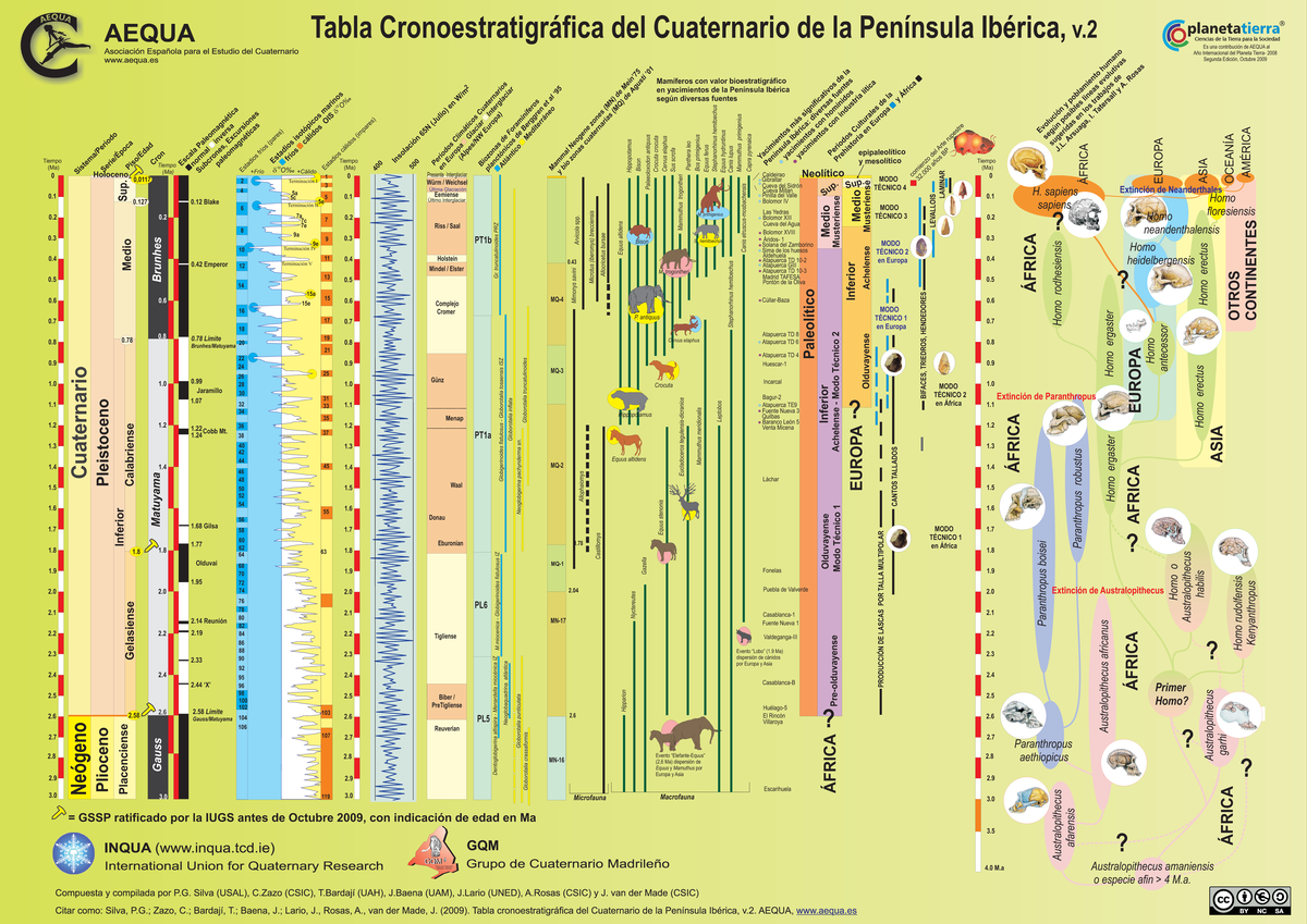 cronoestratigraf-a-cuaternario-tabla-cronoestratigr-fica-del