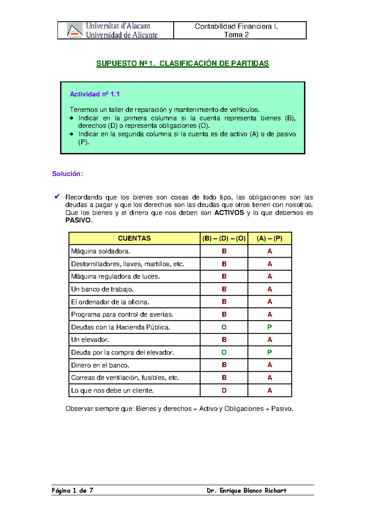 Práctica Contabilidad - Solucion Supuesto 1 - Contabilidad Financiera I ...