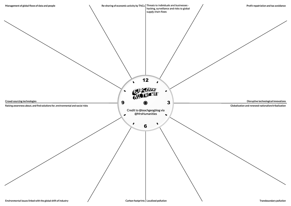 Unit 6 - Revision Clock - Credit to @teachgeogblog via @MrsHumanities ...
