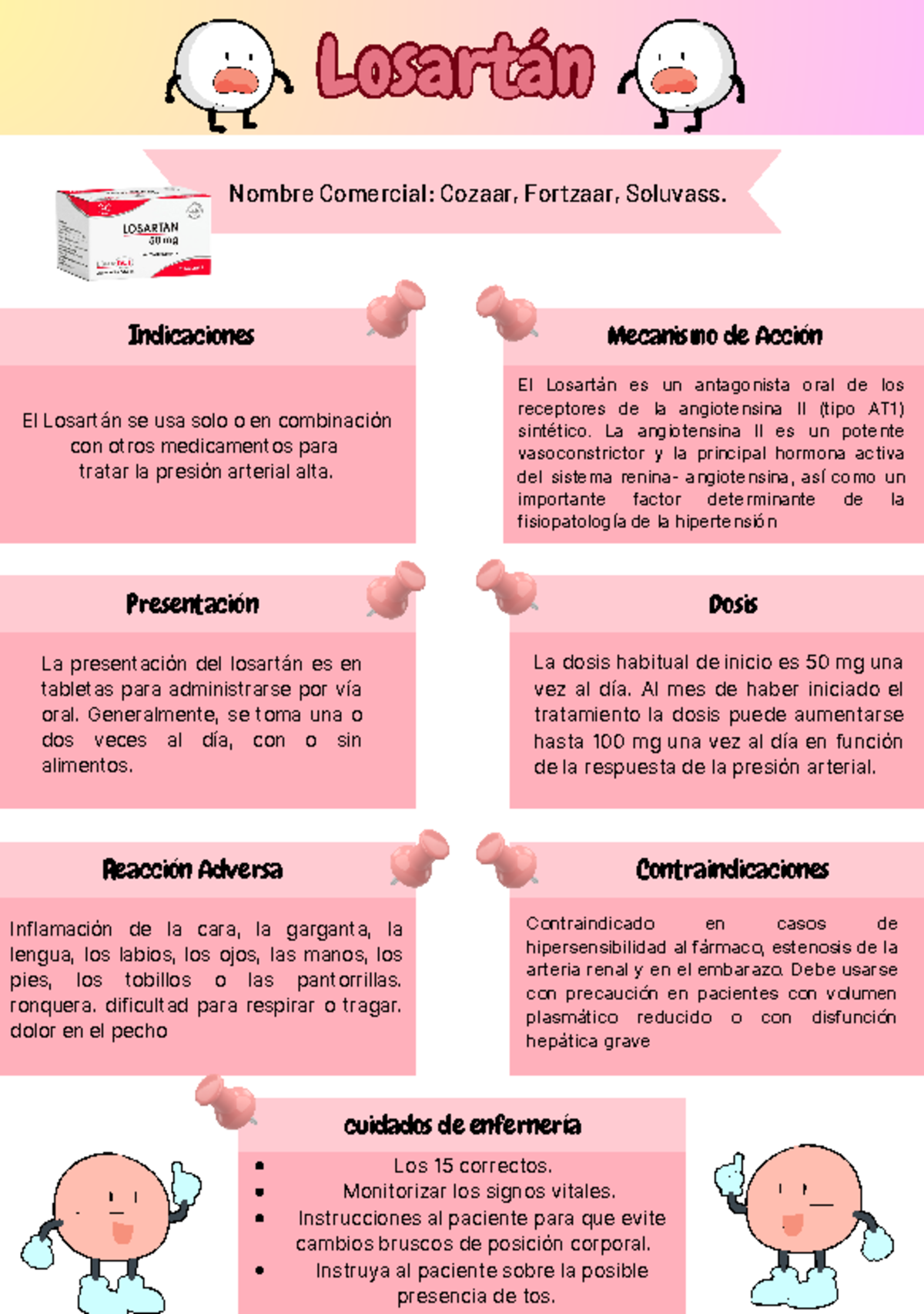 fichas.fARMACOLOGICAS - Nombre Comercial: Cozaar, Fortzaar, Soluvass ...