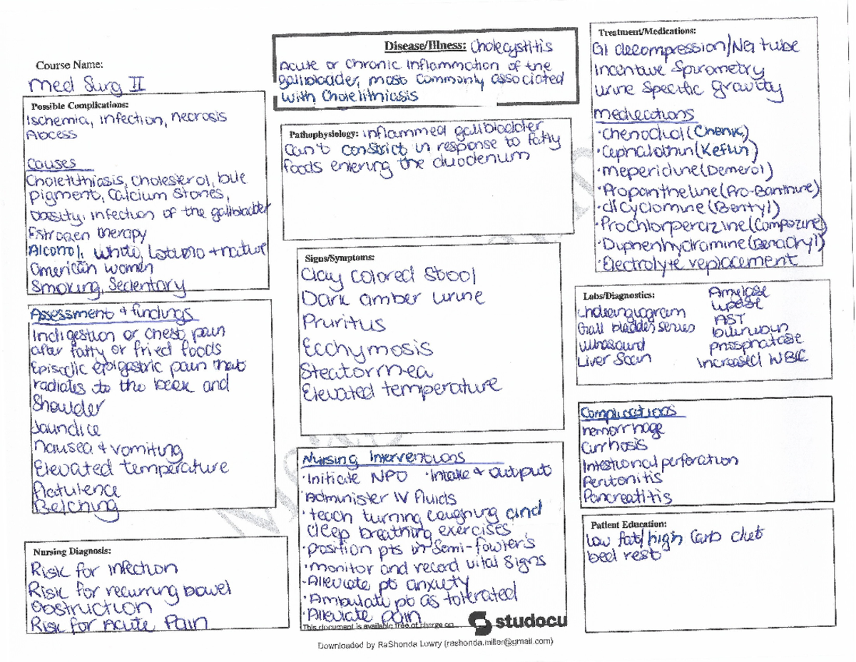 Cholecystitis Concept Map - NUR-212 - Studocu