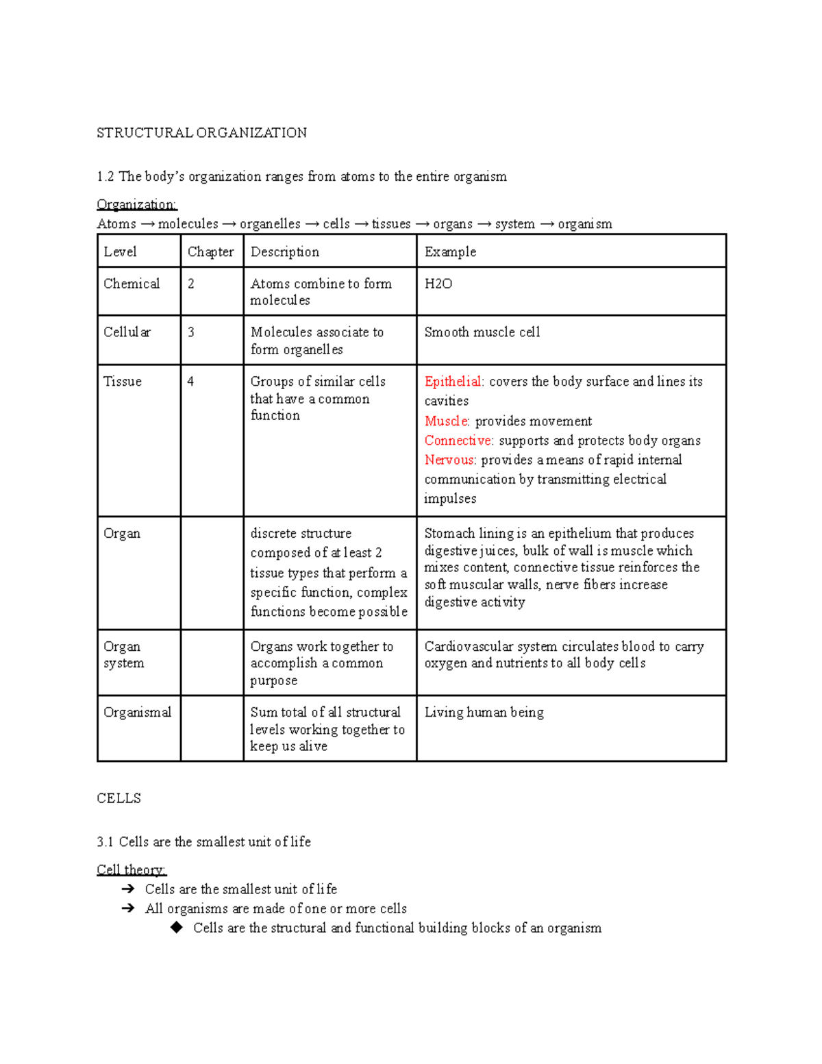 ANP1105 unit 1 (structural organization of the human body) ANP1105