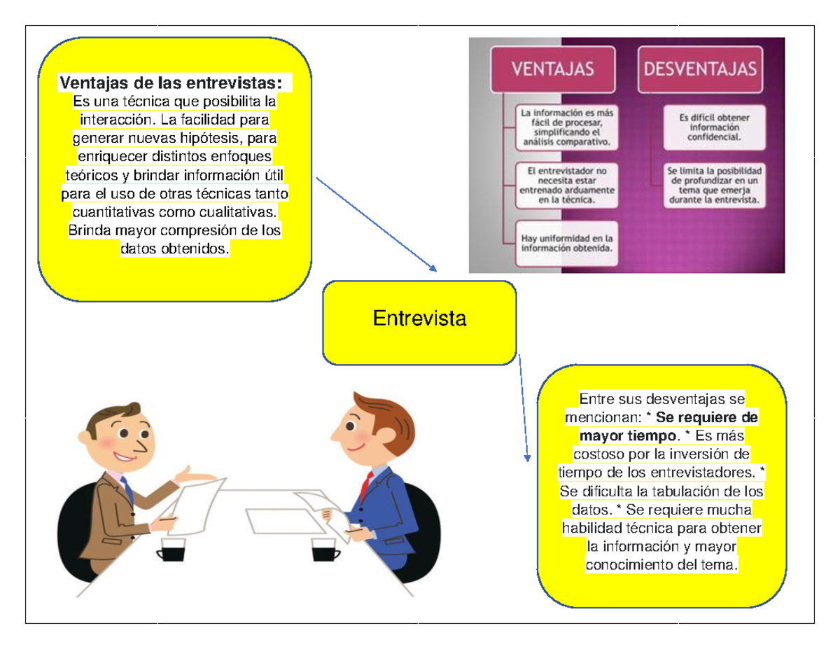 Entrevista De Solucion De Problemas Ventajas Y Desventajas