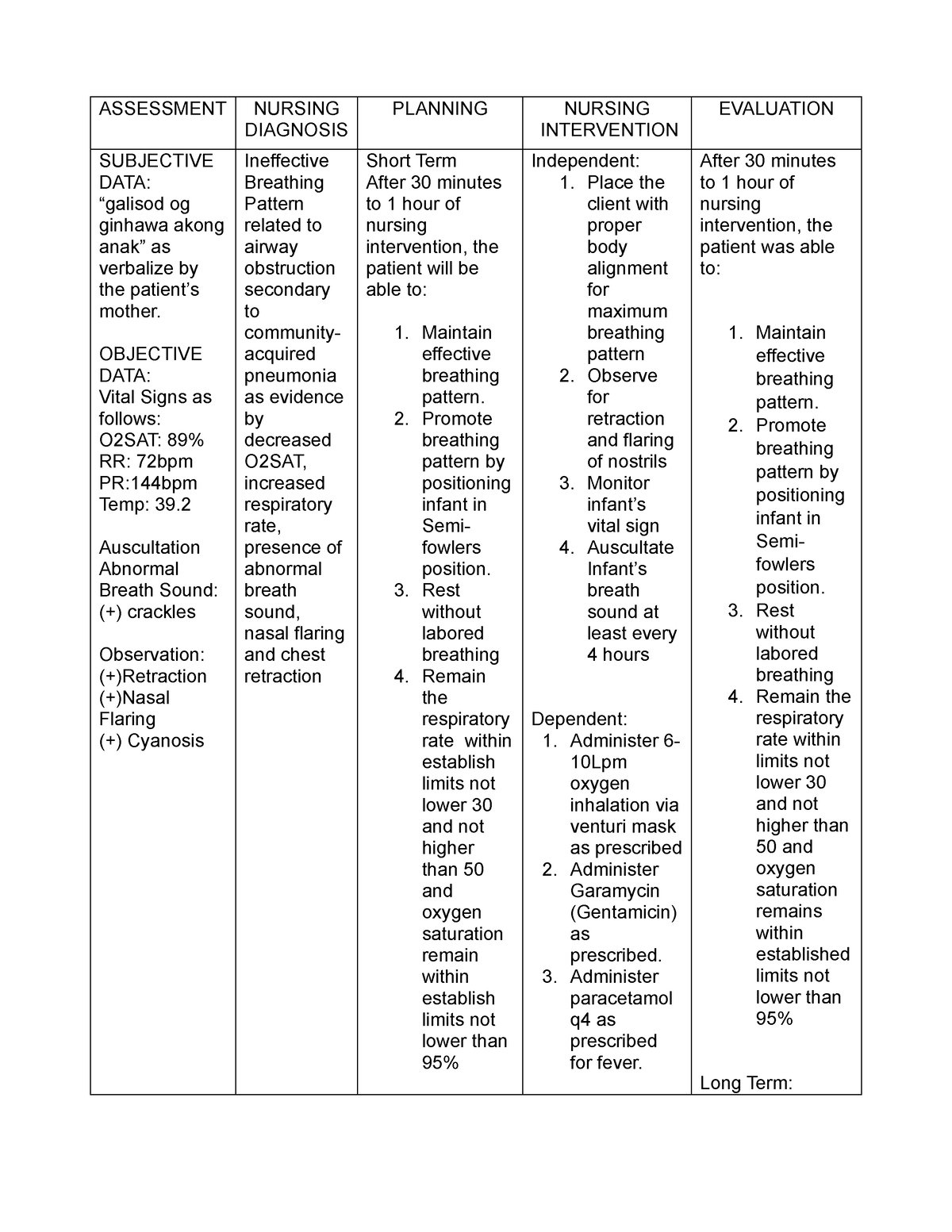 Nursing-CARE-PLAN - NCP - ASSESSMENT NURSING DIAGNOSIS PLANNING NURSING ...