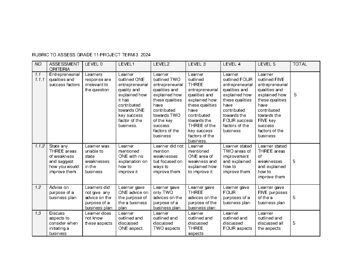 2024 Grade 11 Rubric TO Assess Project - RUBRIC TO ASSESS GRADE 11 ...