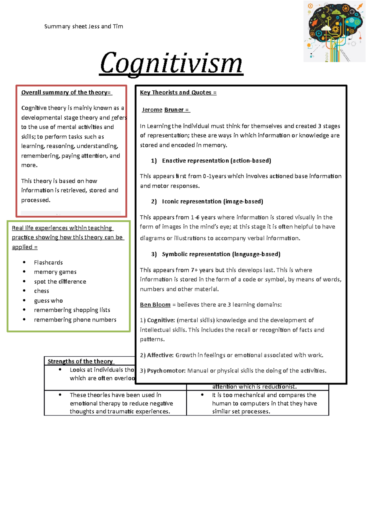 Cognitivism hand out sheet - Summary sheet Jess and Tim Cognitivism ...