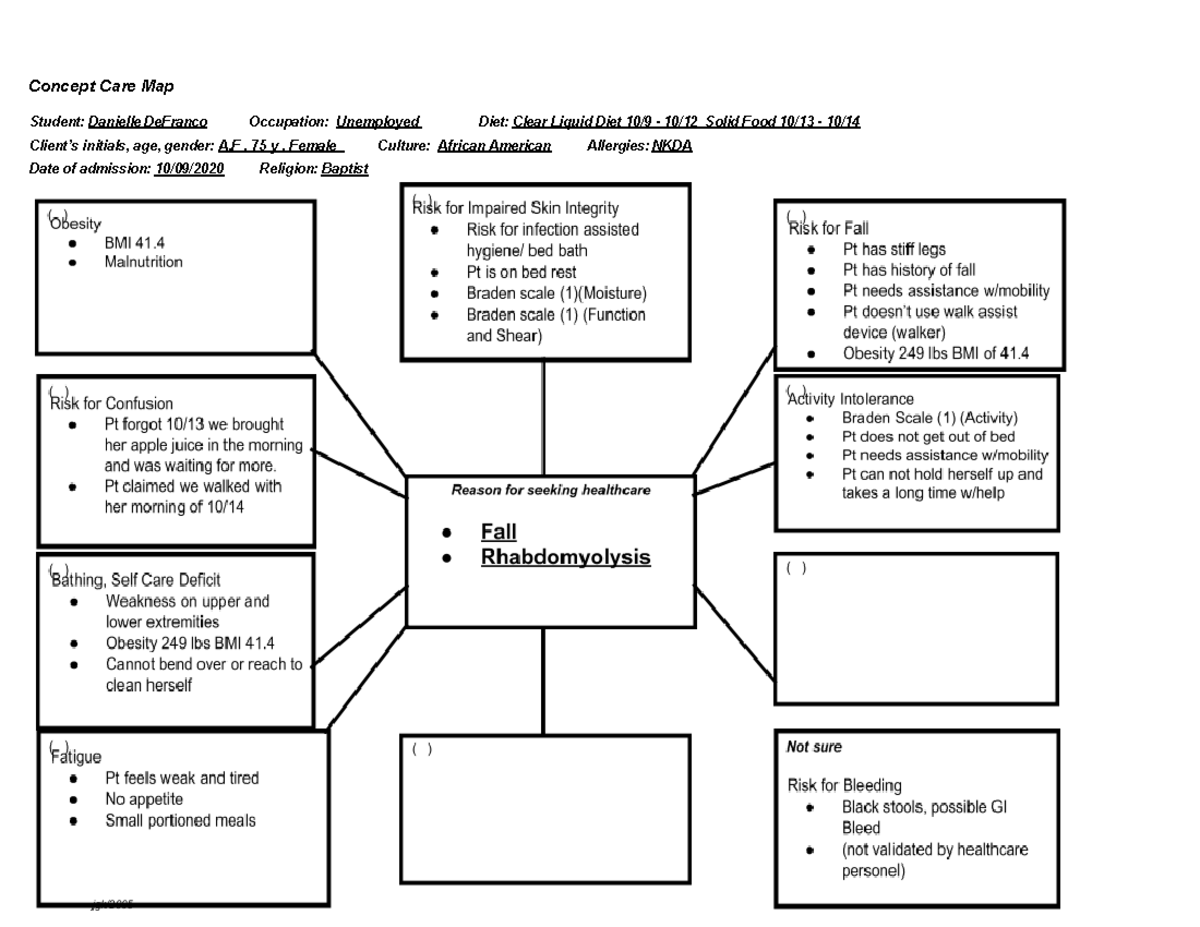 FORM Concept Map NCP - Concert mapping skills in the clinical ...