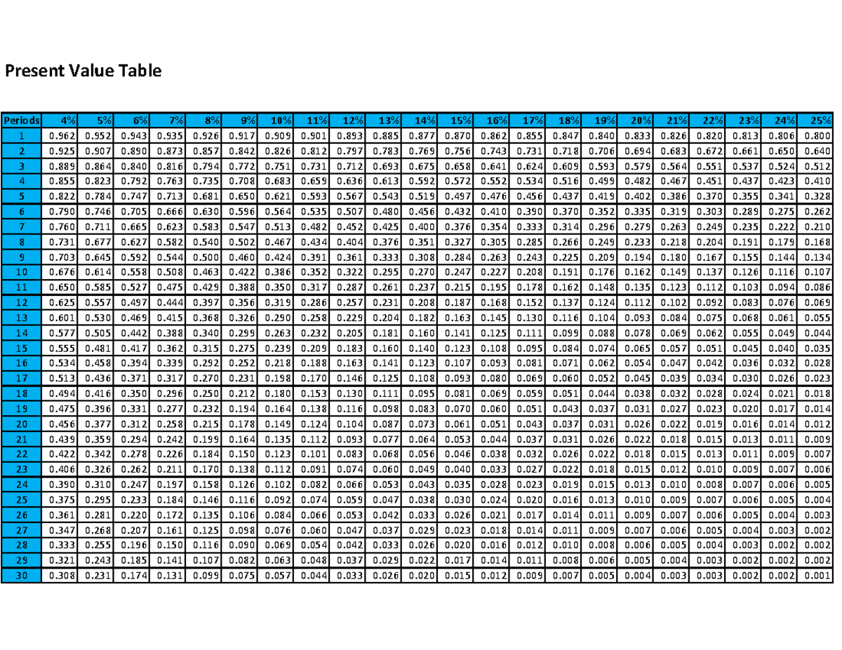 Present value table single payment - Present Value Table 1 0 0 0 0 0 0 ...