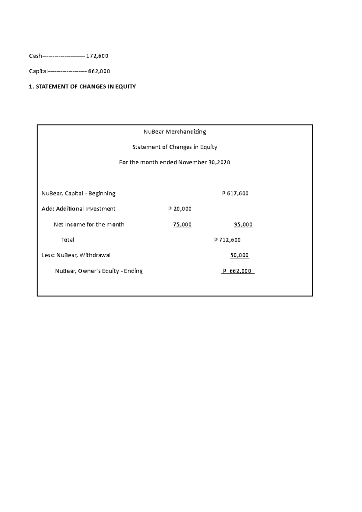 Module 4 Accountancy Business Management 2 - Cash- 172, Capital- 662, 1 ...