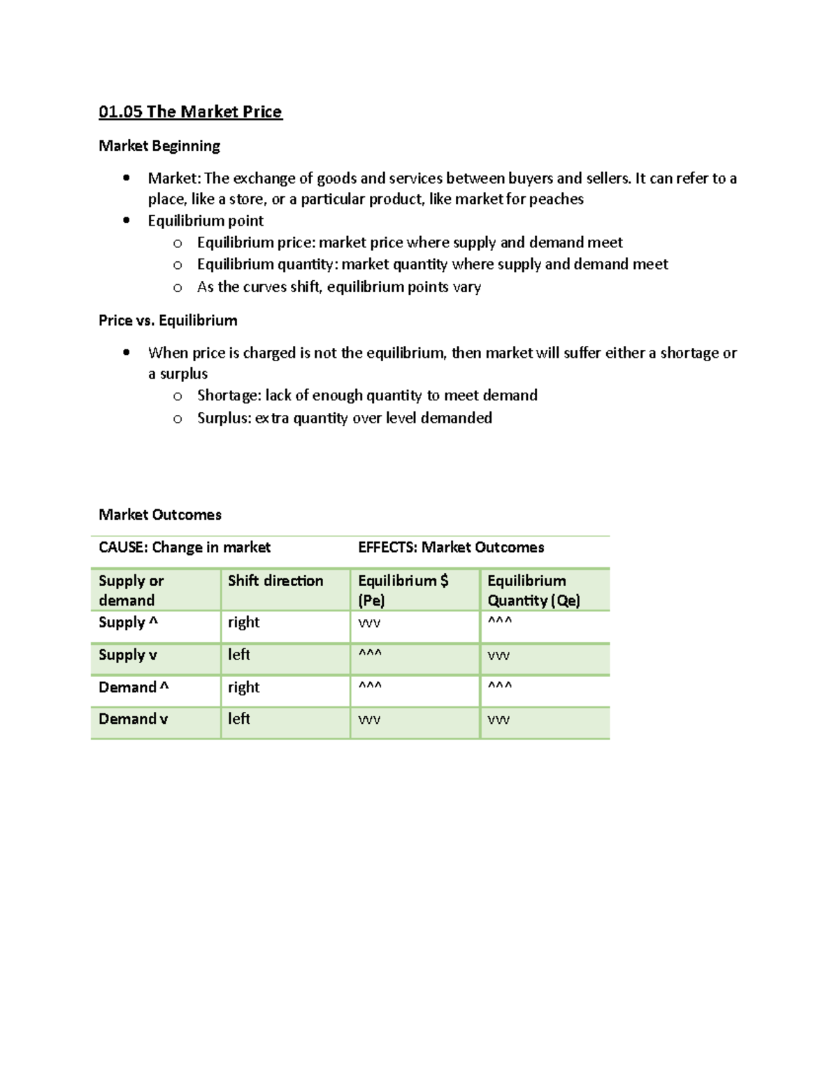 ECON 5 - market price - 01 The Market Price Market Beginning · Market ...