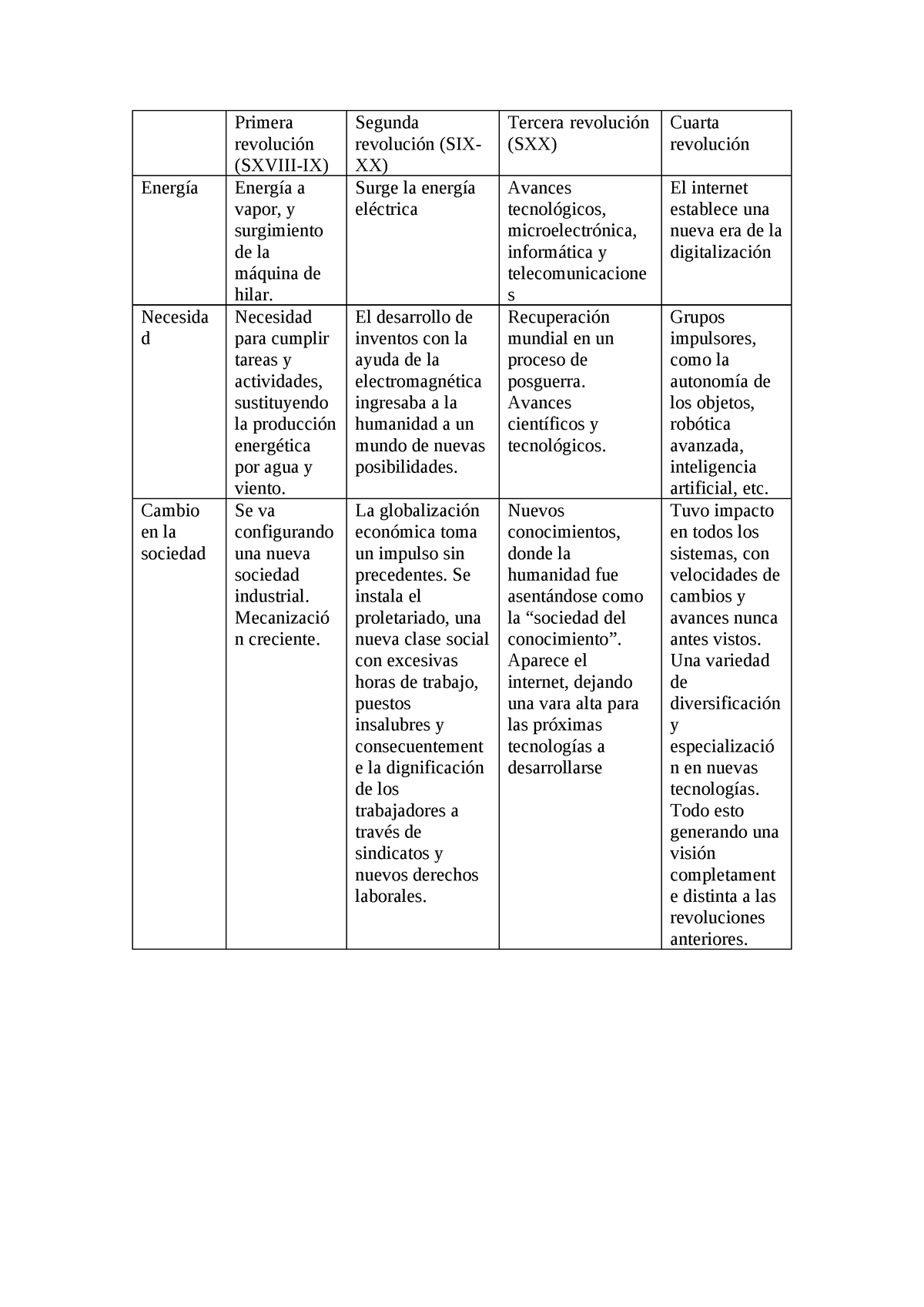 Cuadros Comparativos Revoluciones (pdf - Primera Revolución (SXVIII-IX ...