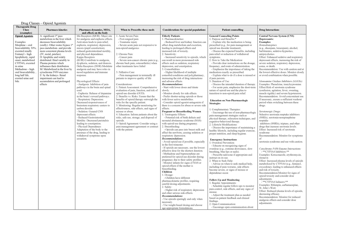 Drug Classes - Opioid Agonists - Drug Classes – Opioid Agonists ...