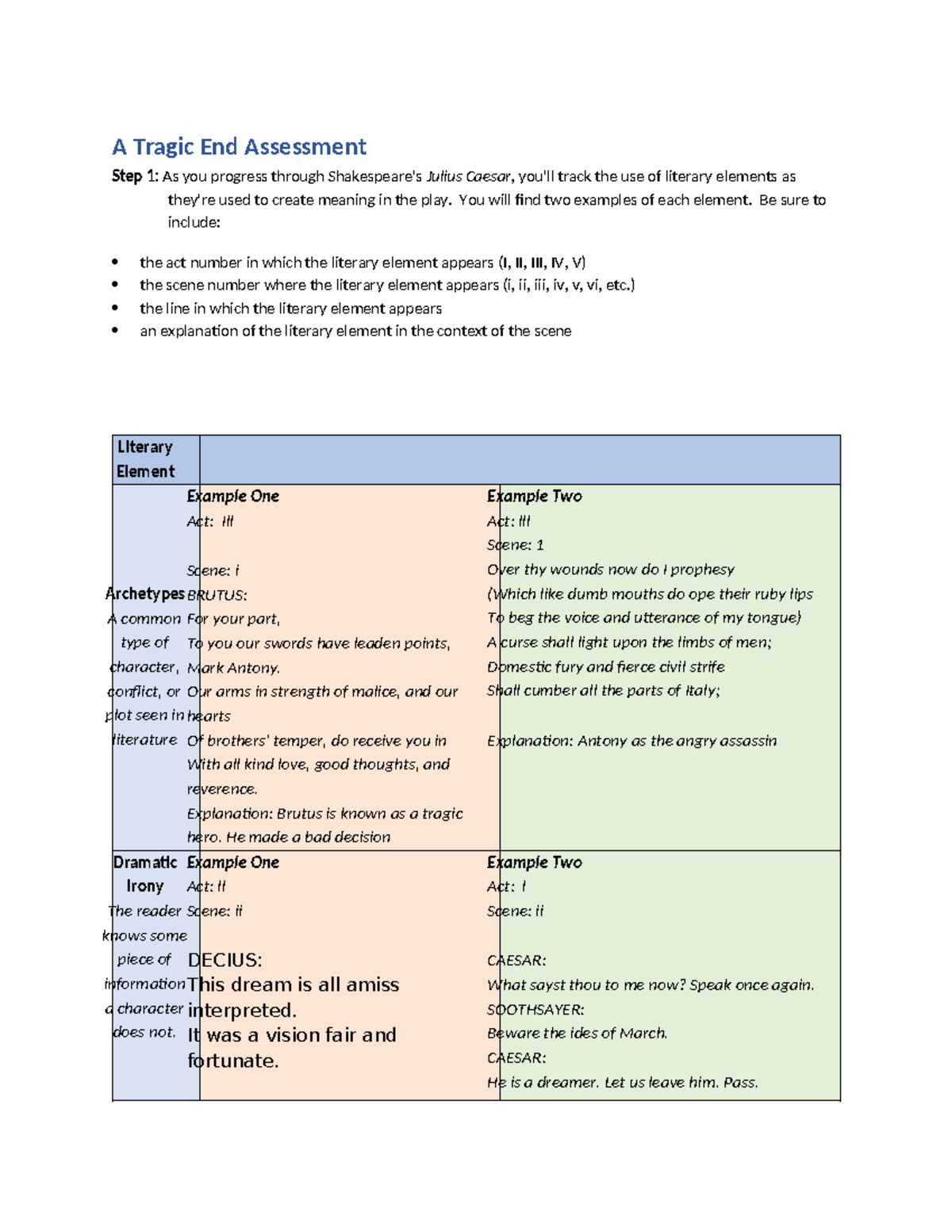 A Tragic End Assessment - You will find two examples of each element ...