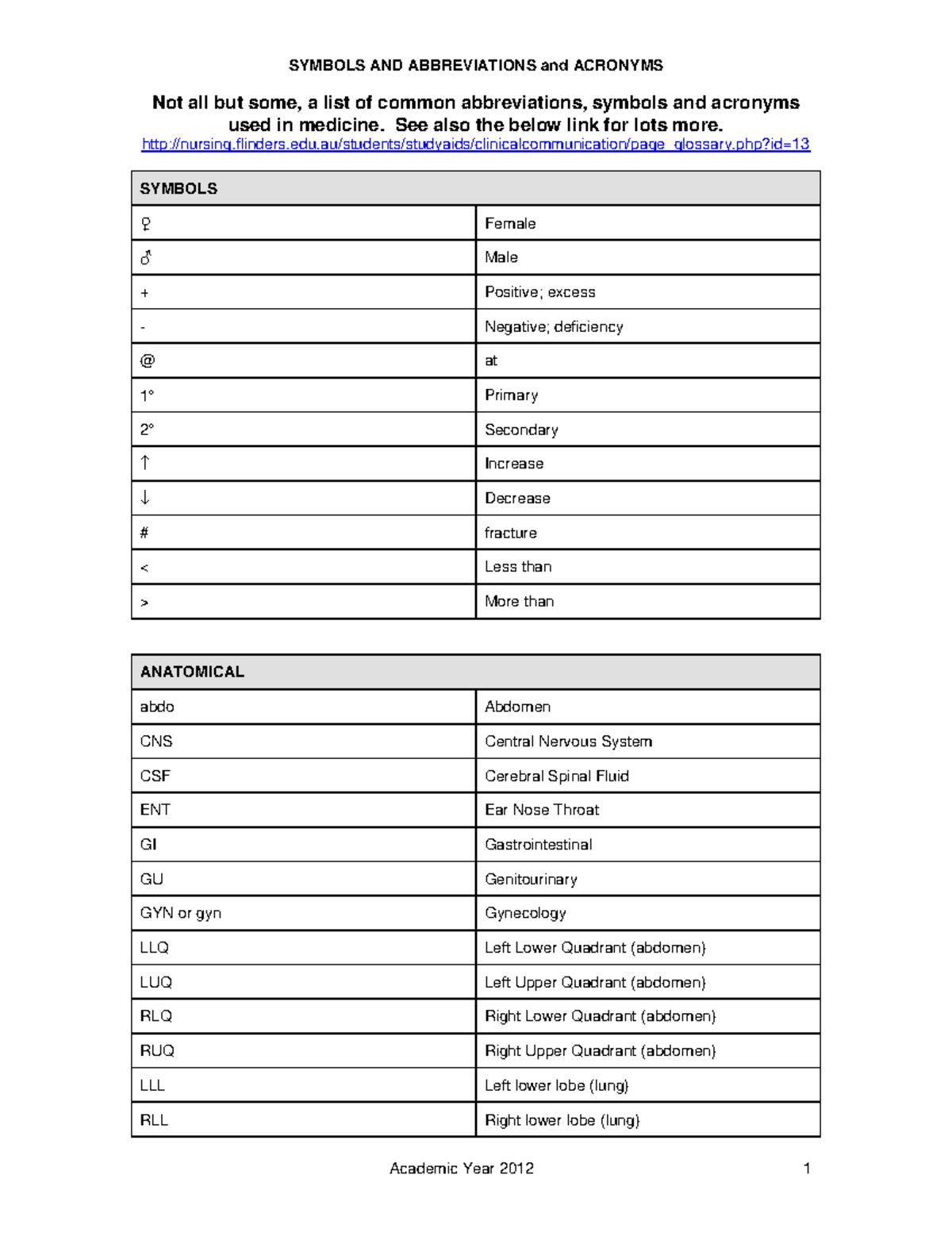 Symbols AND Abbreviations List 20123 Not all but some, a list of