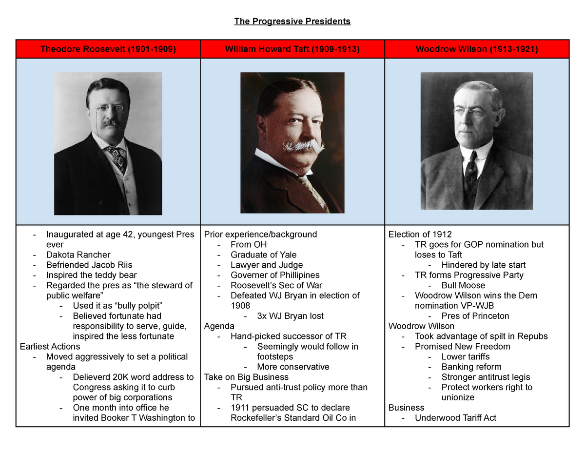 progressive era presidents essay