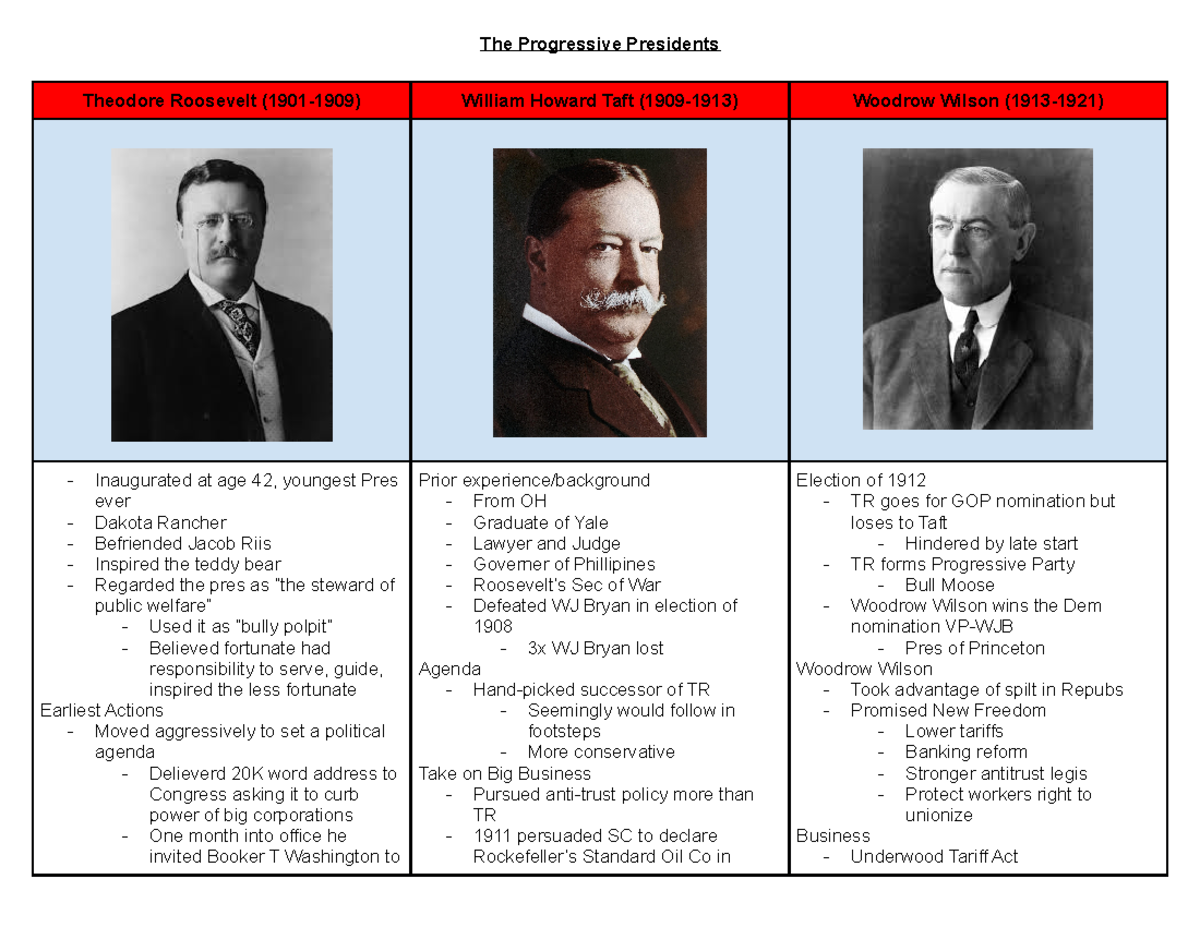 K The Progressive Presidents The Progressive Presidents Theodore