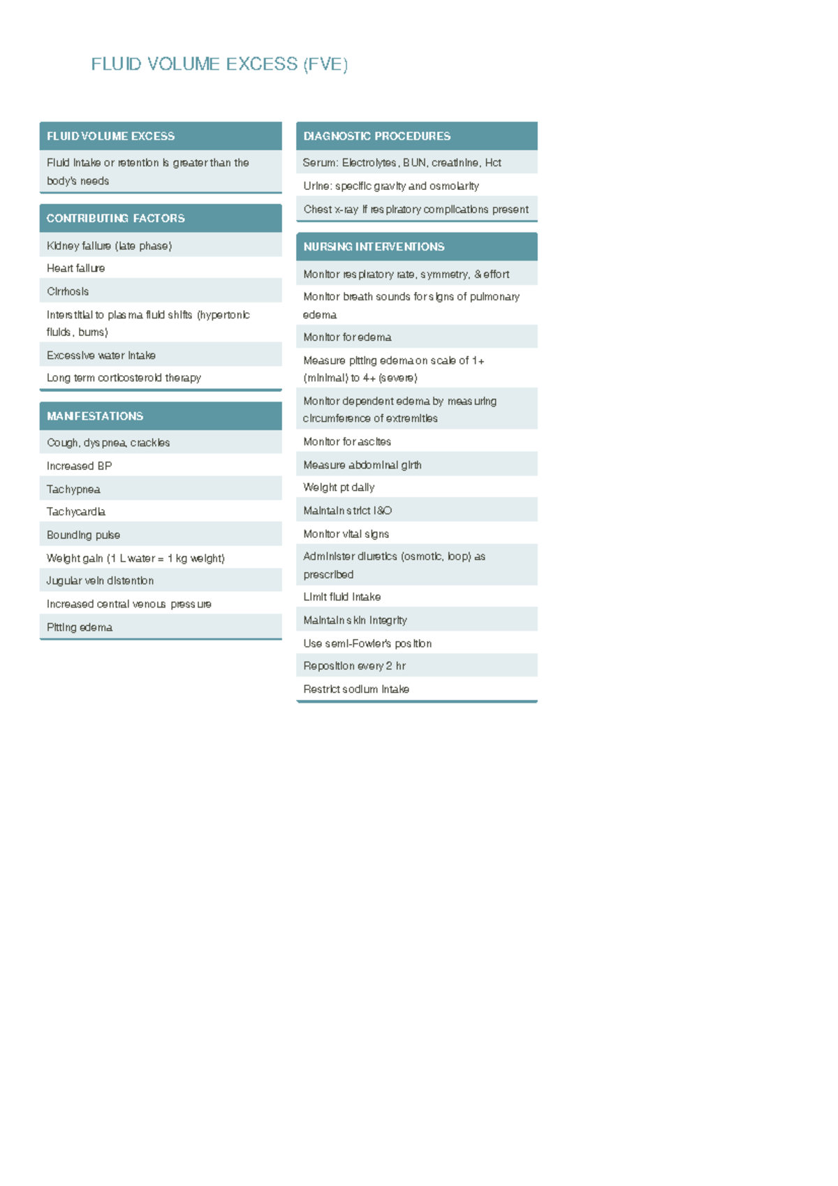 Fluid Volume Excess - Hypervolemia - FLUID VOLUME EXCESS (FVE) FLUID ...