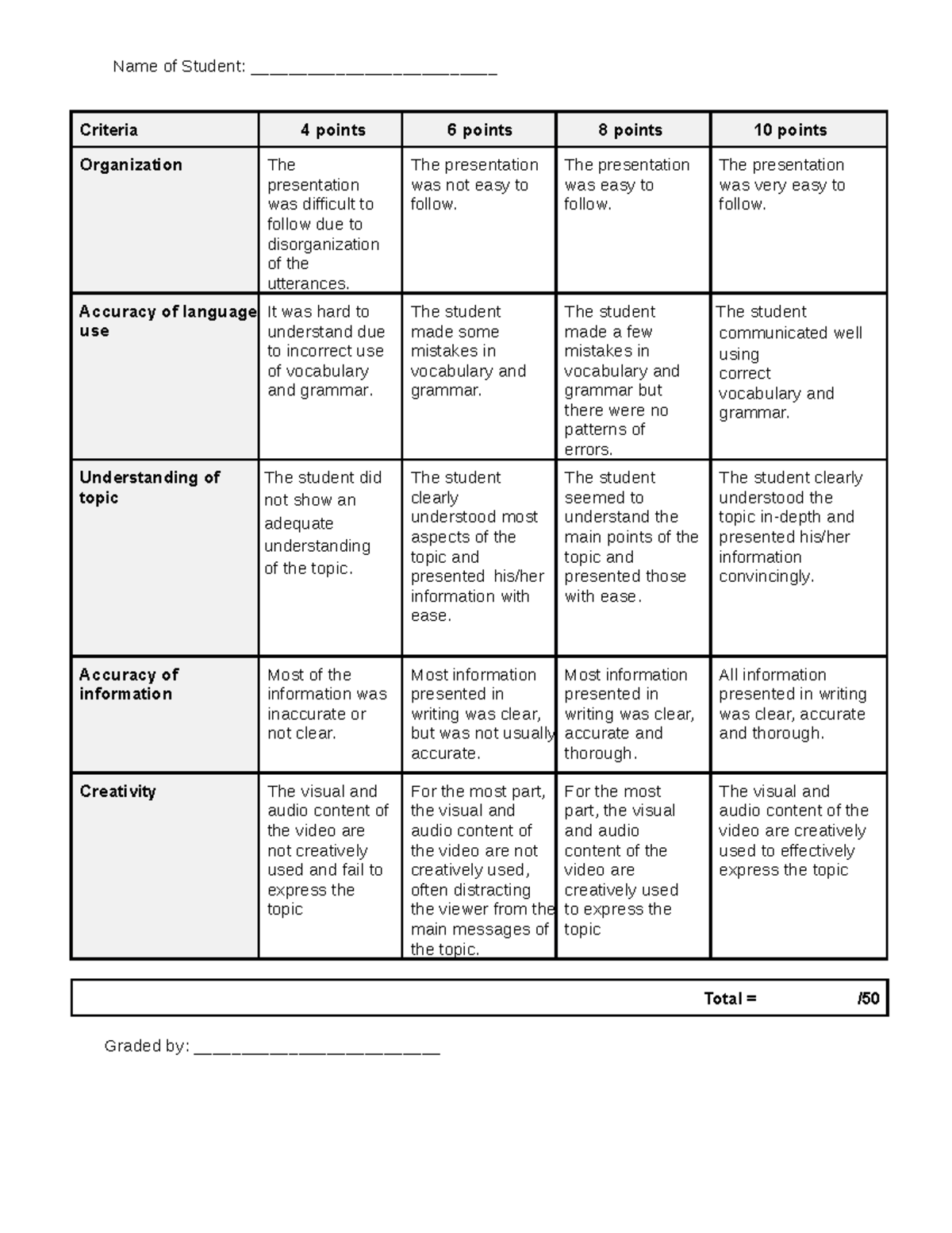 Rublic 4 Video Presentation Rubric - Criteria 4 points 6 points 8 ...