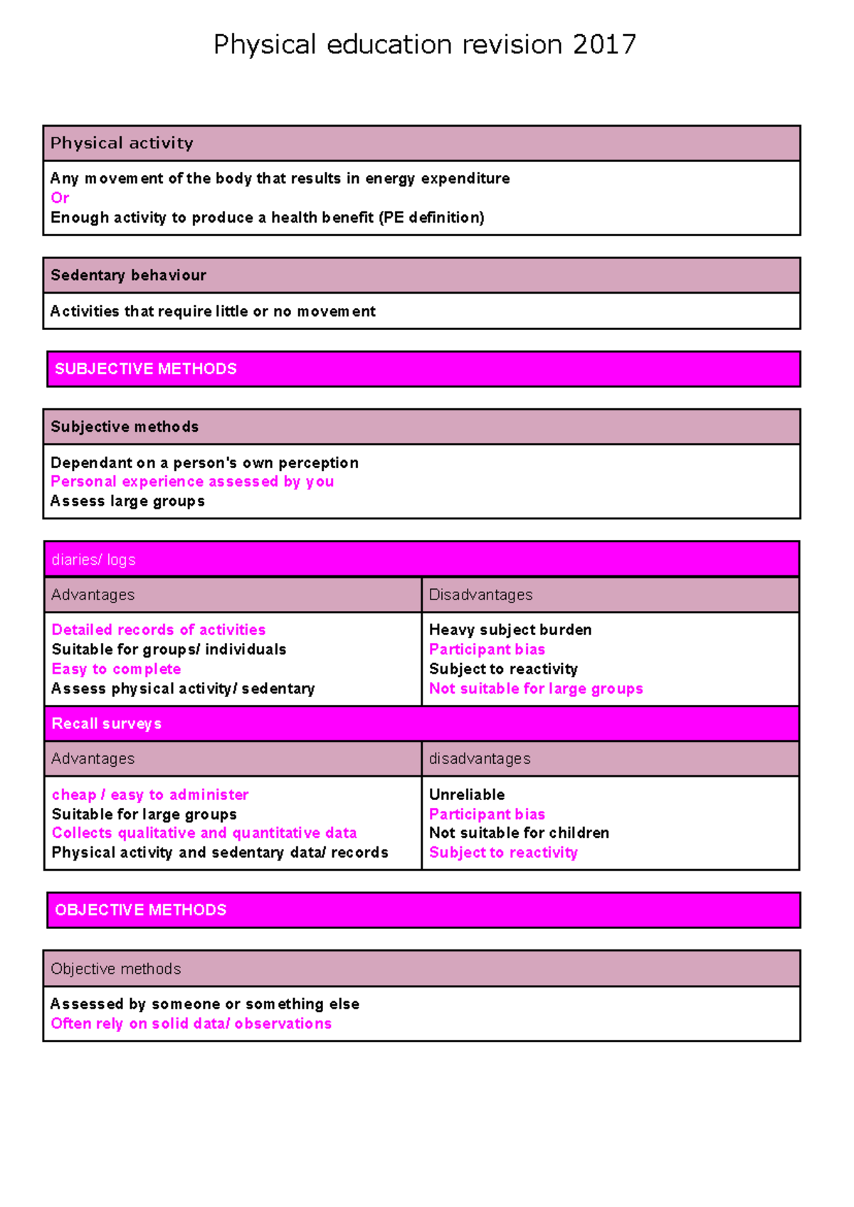 Physcial Education Revision 2017 - Physical Activity Any Movement Of ...