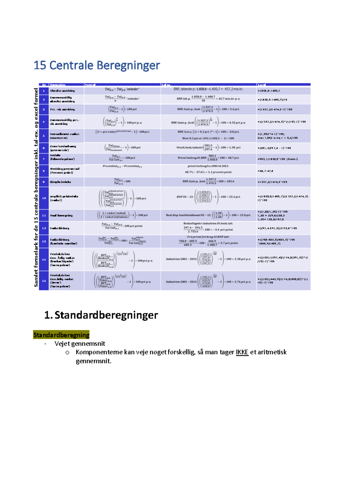 Oplæsning til Samfundsbeskrivelse A, 1. semester 15 Centrale