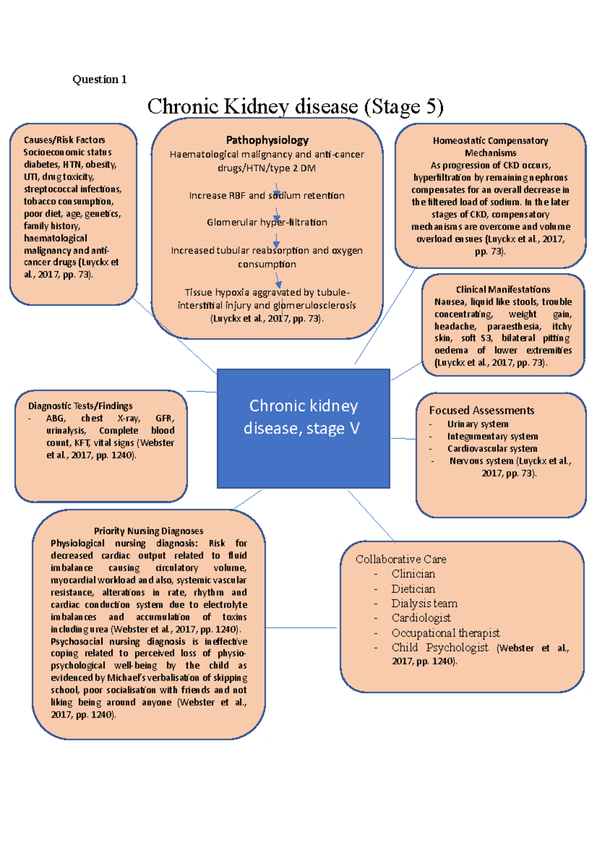 Michael CKD case management of illness - Msc nursing - Hamdard - Studocu