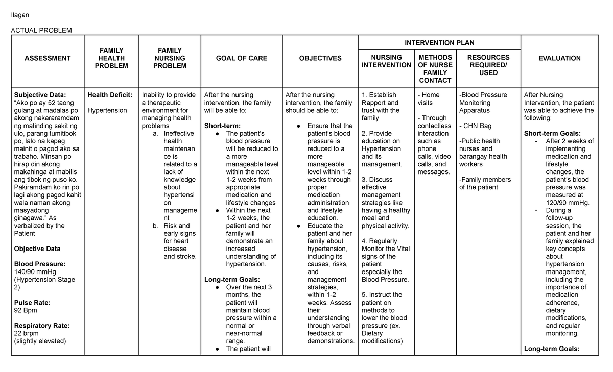 Nursing CARE PLAN AP - Ilagan ACTUAL PROBLEM ASSESSMENT FAMILY HEALTH ...