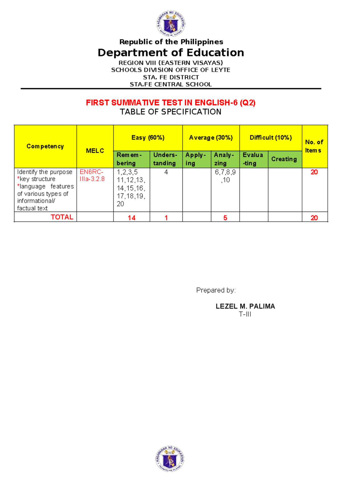 ENG 6- Summative TEST 1(Q2) Edited - Republic Of The Philippines ...