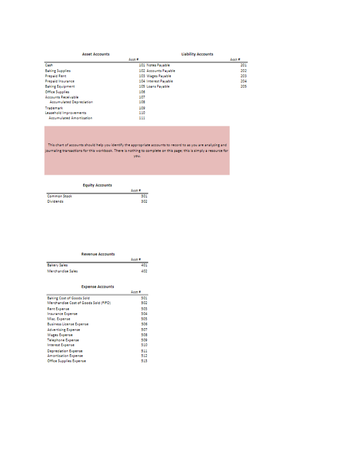 7 1 Final Project Part I Final Workbook Studocu