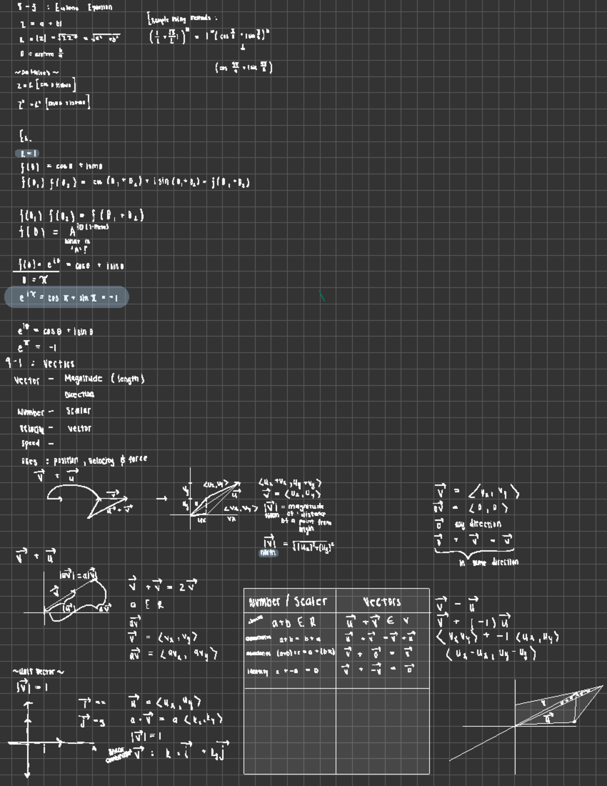Assignment 8 - Math 108 - ####### 8-3: Eulens Equation 2 = a + bi ...