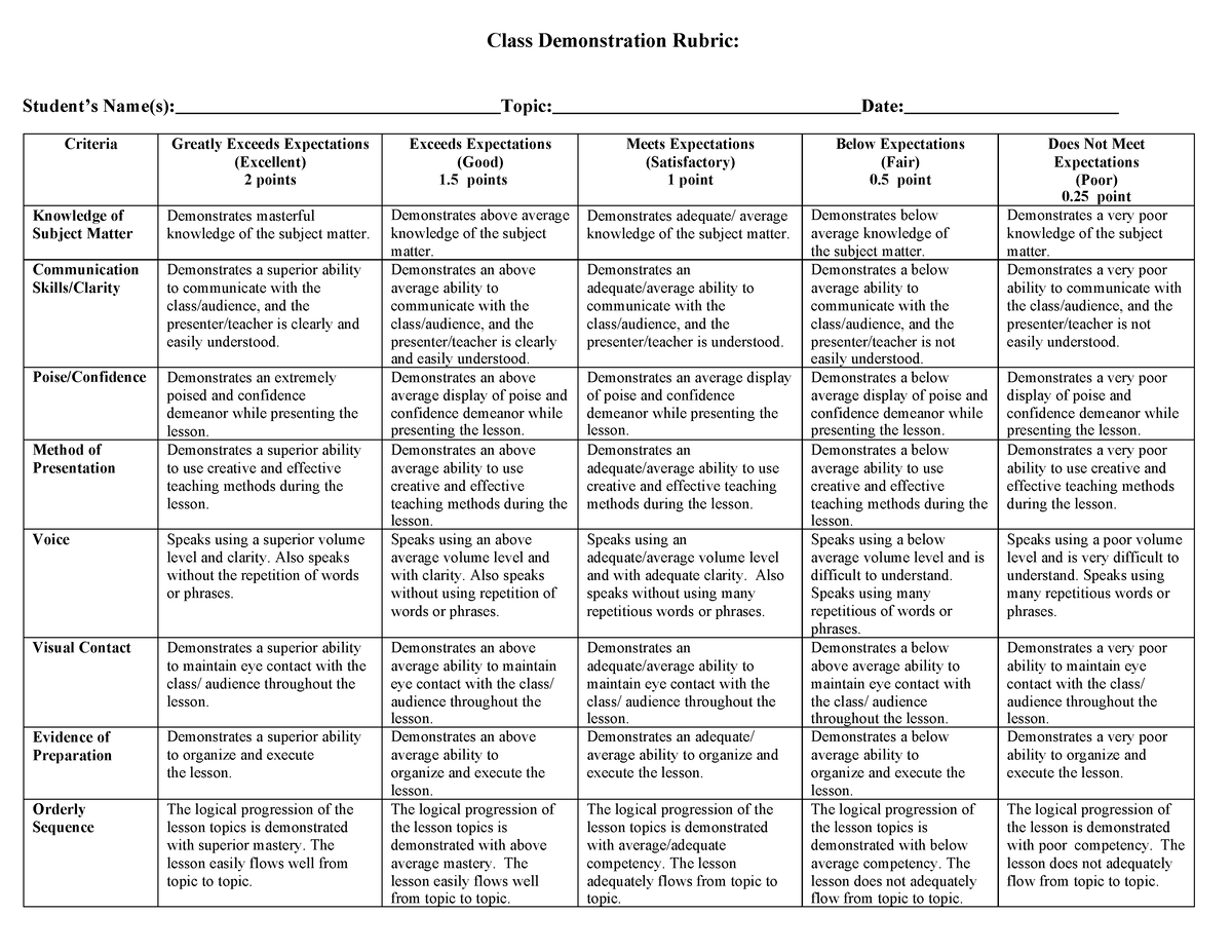 Class demo Rubric - Resumen Competencia Linguistica - Class ...