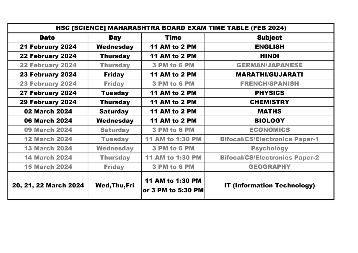 HSC (Sci) Board TIME Table 2024 Science Date Day Time Subject 21