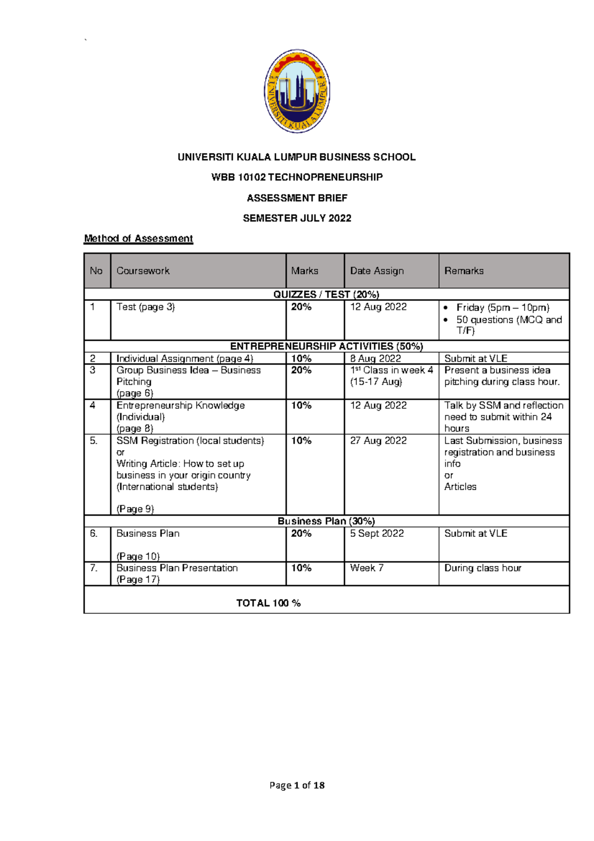 Assessment Guideline July 2022 Technopreneurship - UNIVERSITI KUALA ...