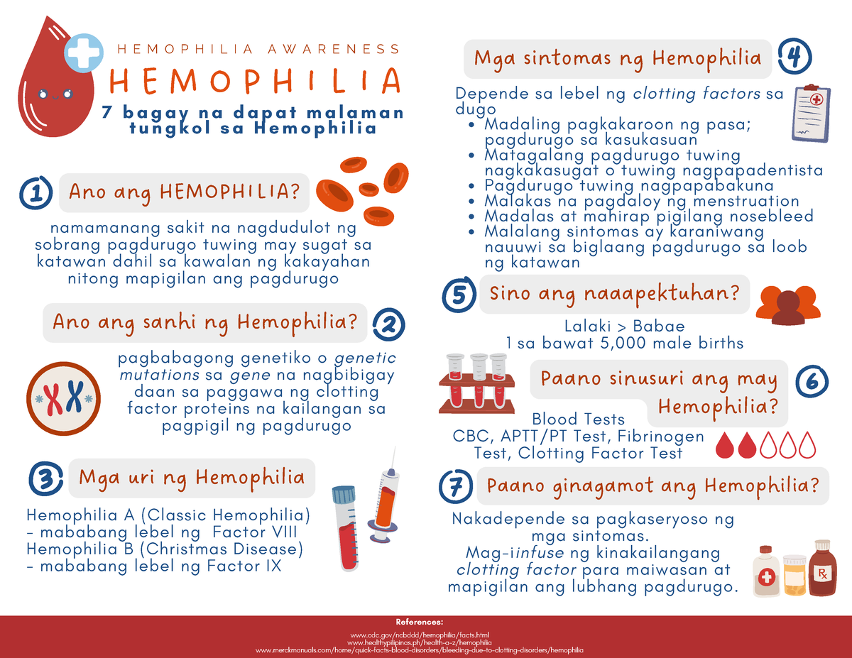 Hemophilia Poster - H E M O P H I L I A 7 B A G A Y N A D A P A T M A L ...