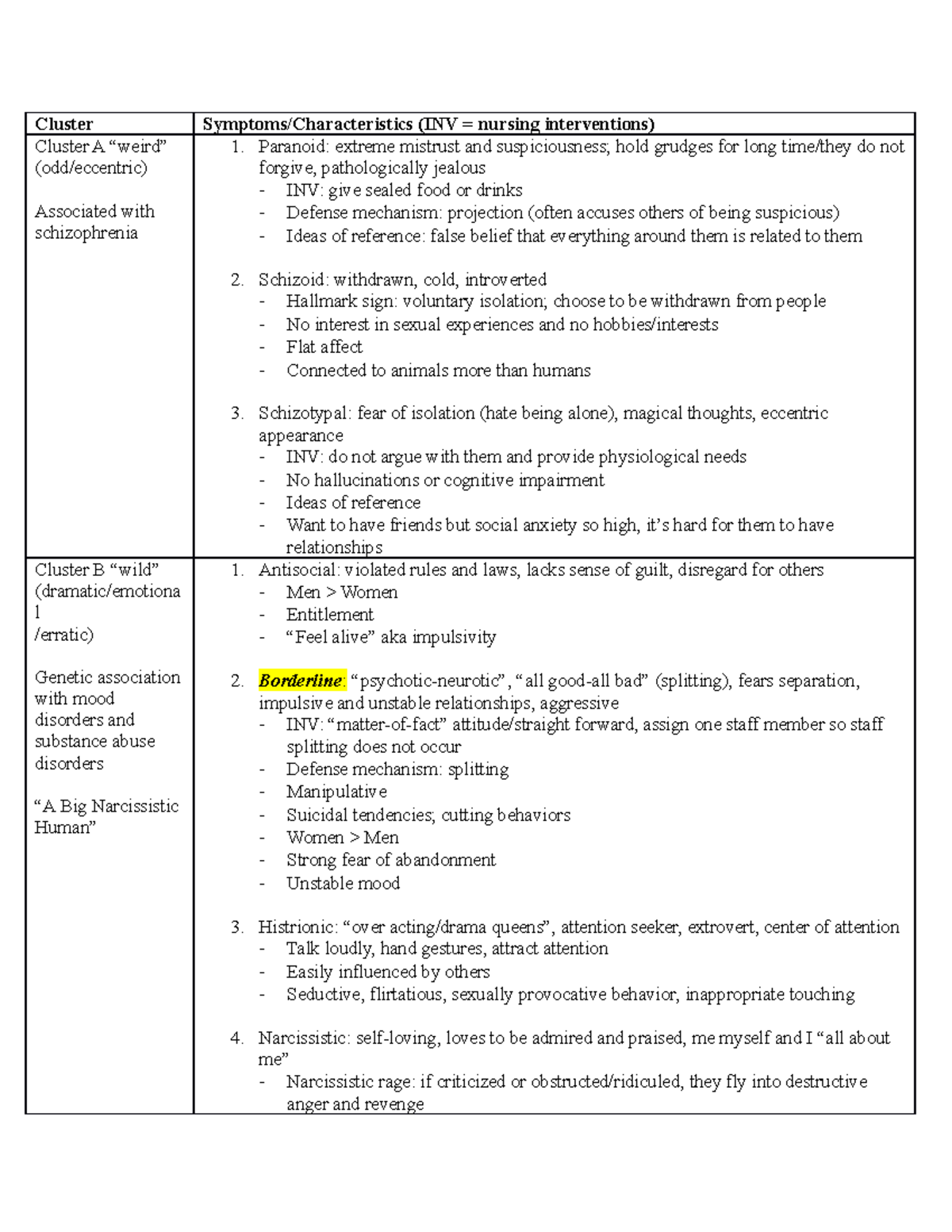 different-types-of-personality-disorders-chart-cluster-symptoms