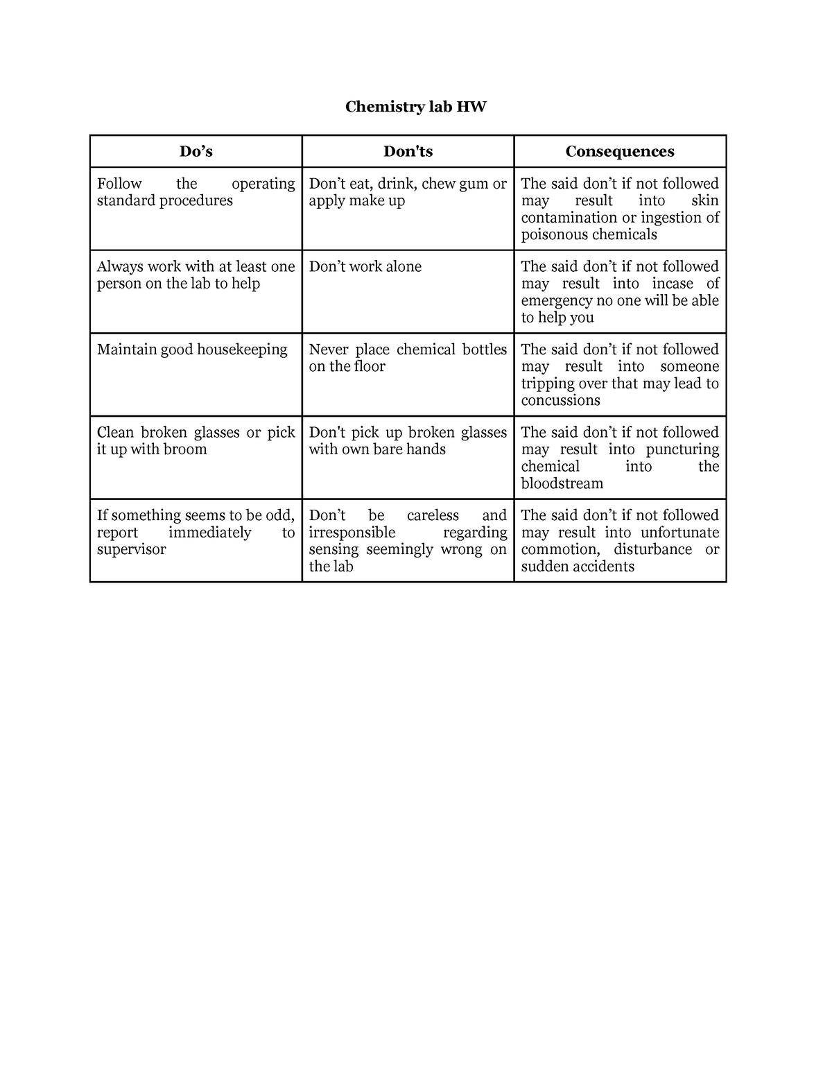 chem-lab-do-s-donts-hw-do-s-and-don-ts-in-the-science-lab-chemistry