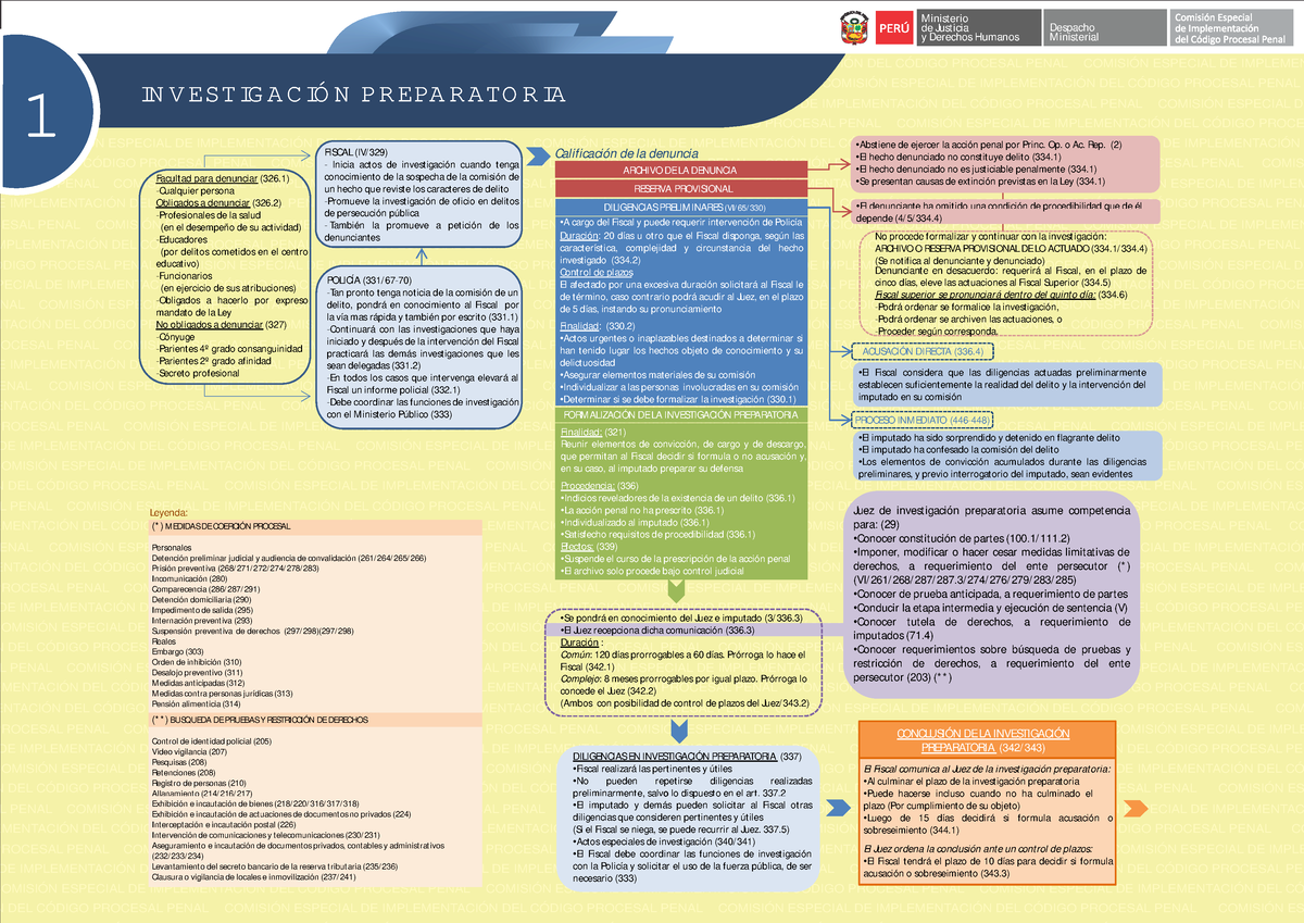 Flujogramas Etapas Del Proceso Penal Pptx Pptx Powerp Vrogue Co