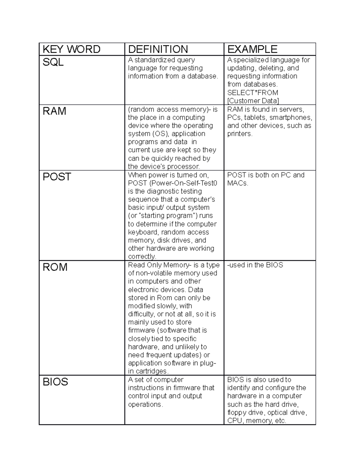 Key Word Chart Study Guide KEY WORD DEFINITION EXAMPLE SQL A