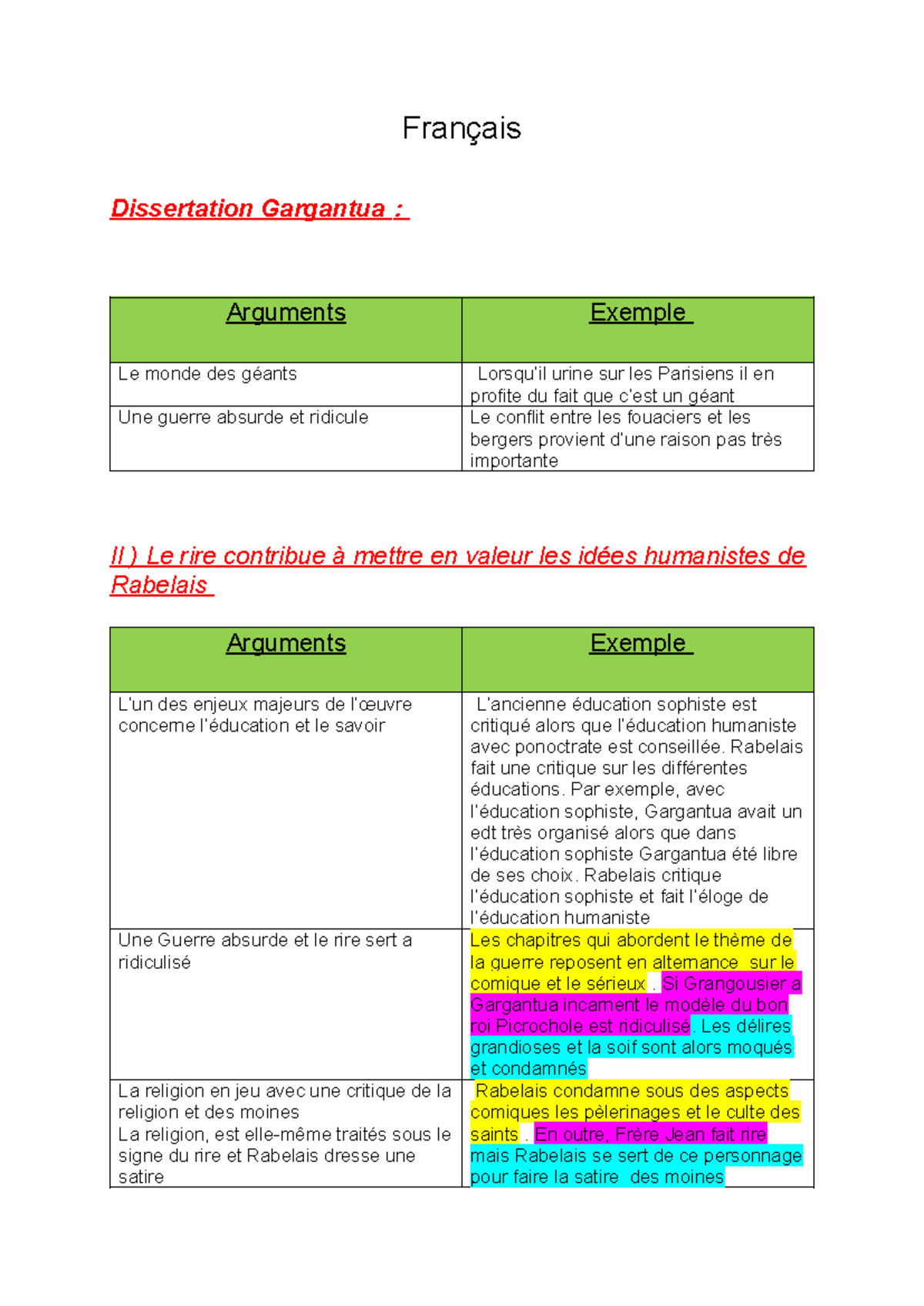 exemple plan dissertation gargantua