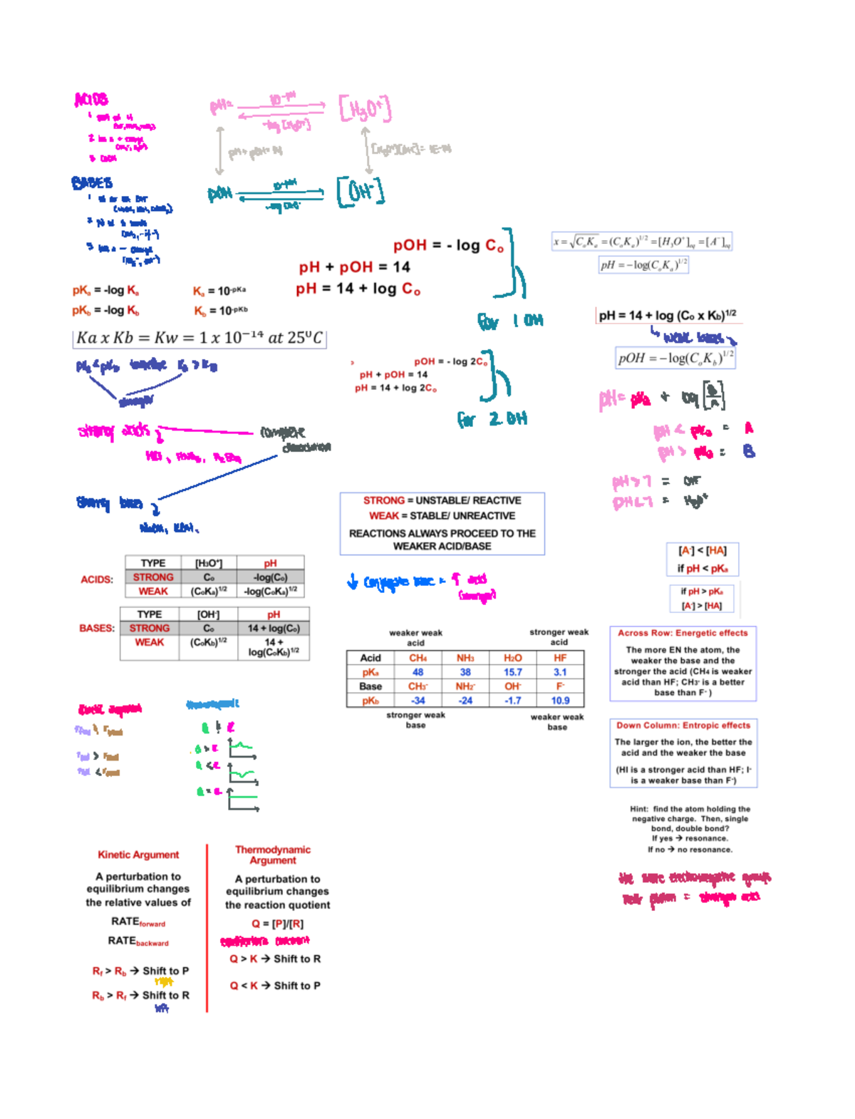 Chem 151 exam 3 cheat sheet - CIDS Yogagony H2O satyrEnos no n 2 has a ...