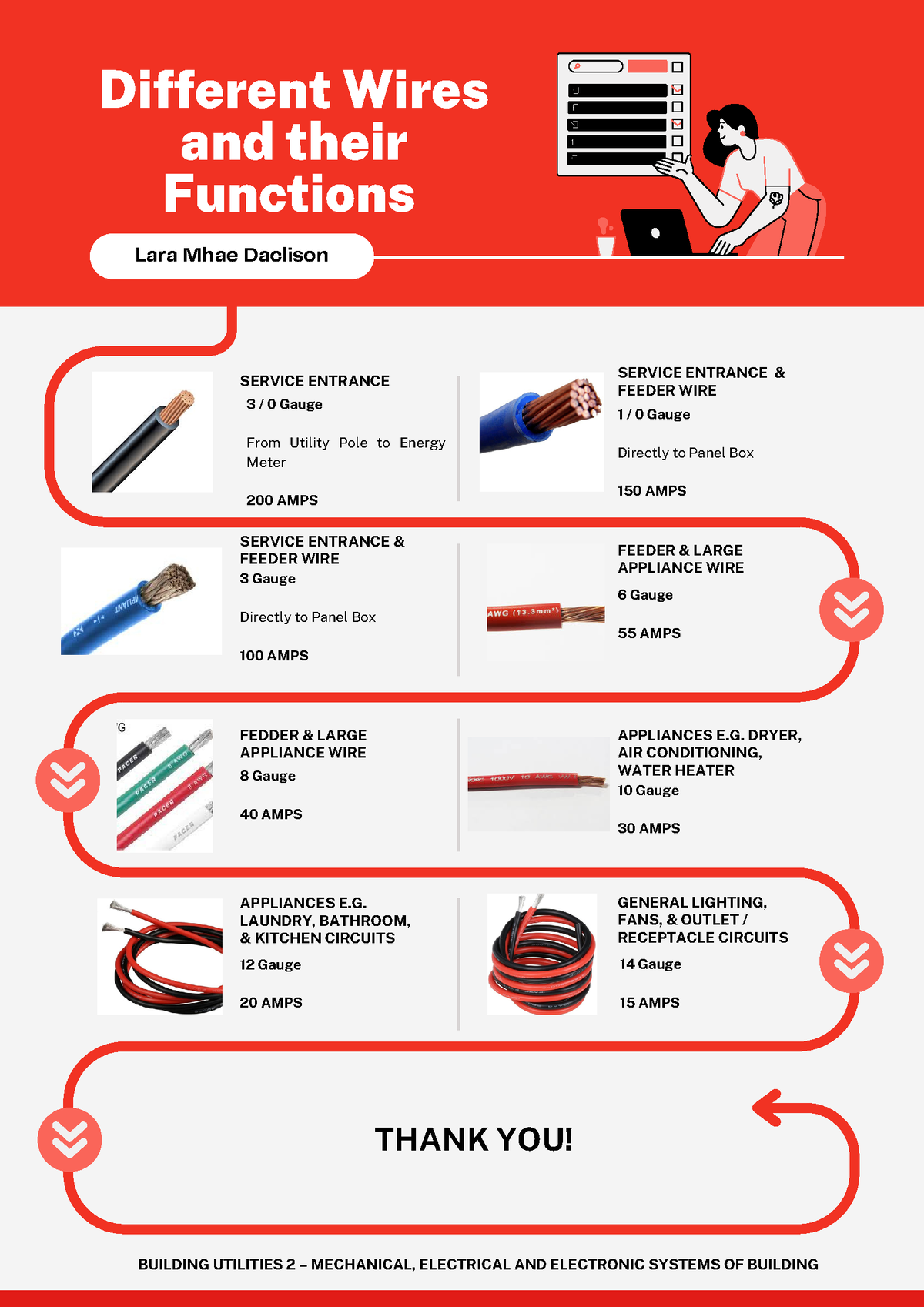 wires-and-cable-layout-service-entrance-feeder-wire-100-amps-3