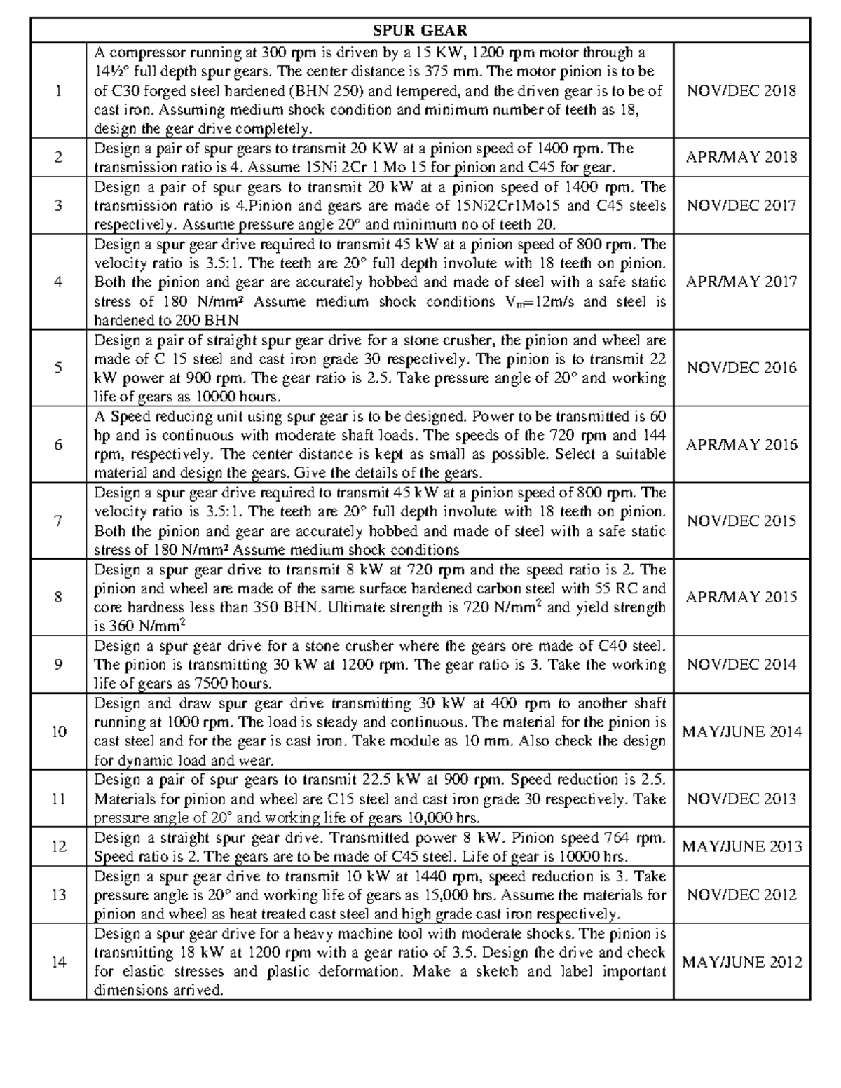 UNIT II SPUR GEAR AND Parallel AXIS Helical Gears SPUR GEAR 1 A