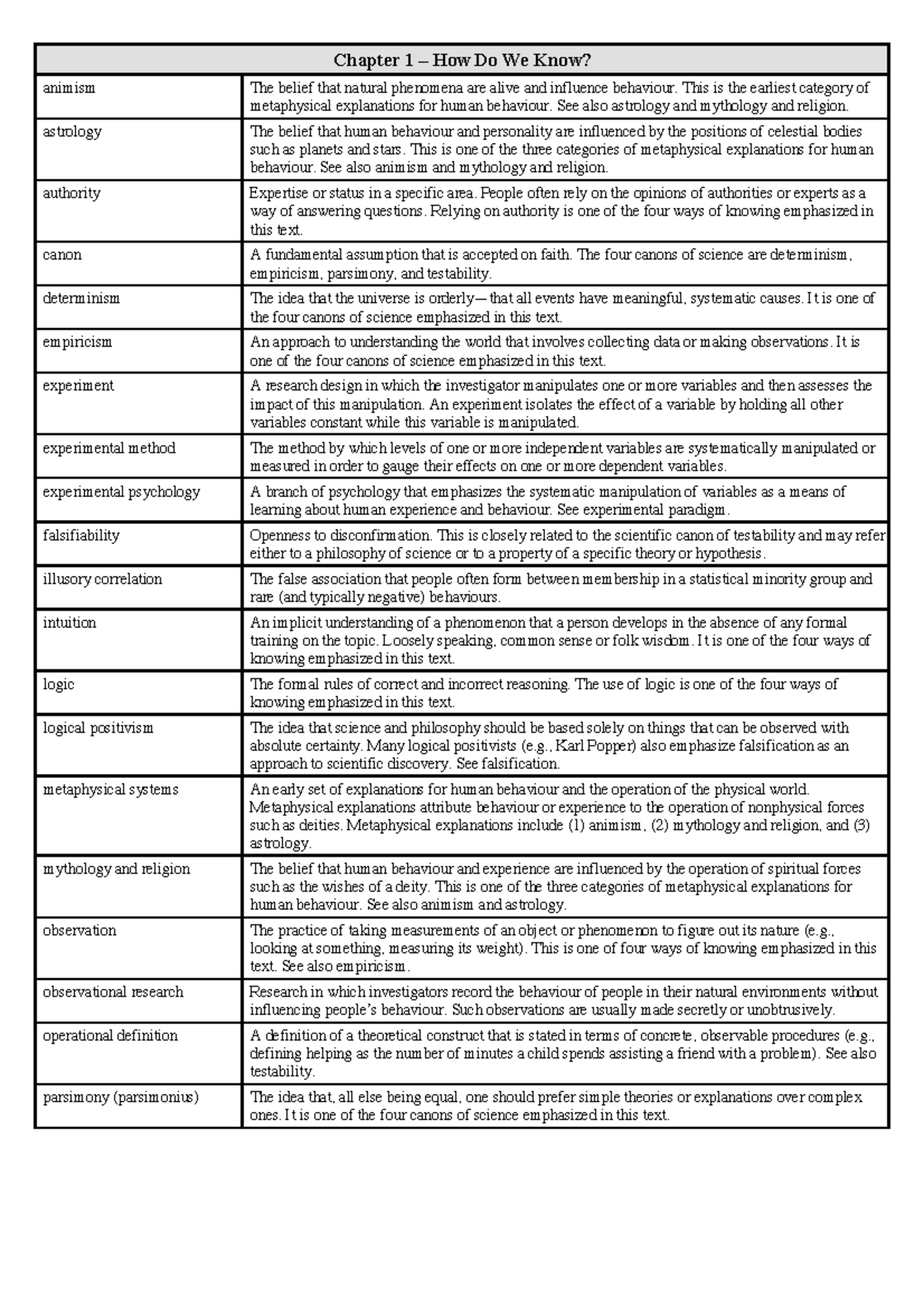 What Are Key Terms In Science