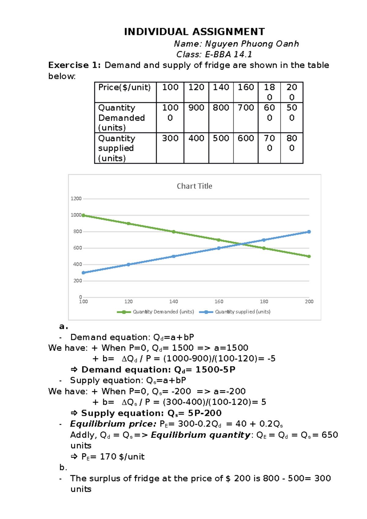 Microeconomicstopic 2 - INDIVIDUAL ASSIGNMENT Name: Nguyen Phuong Oanh ...