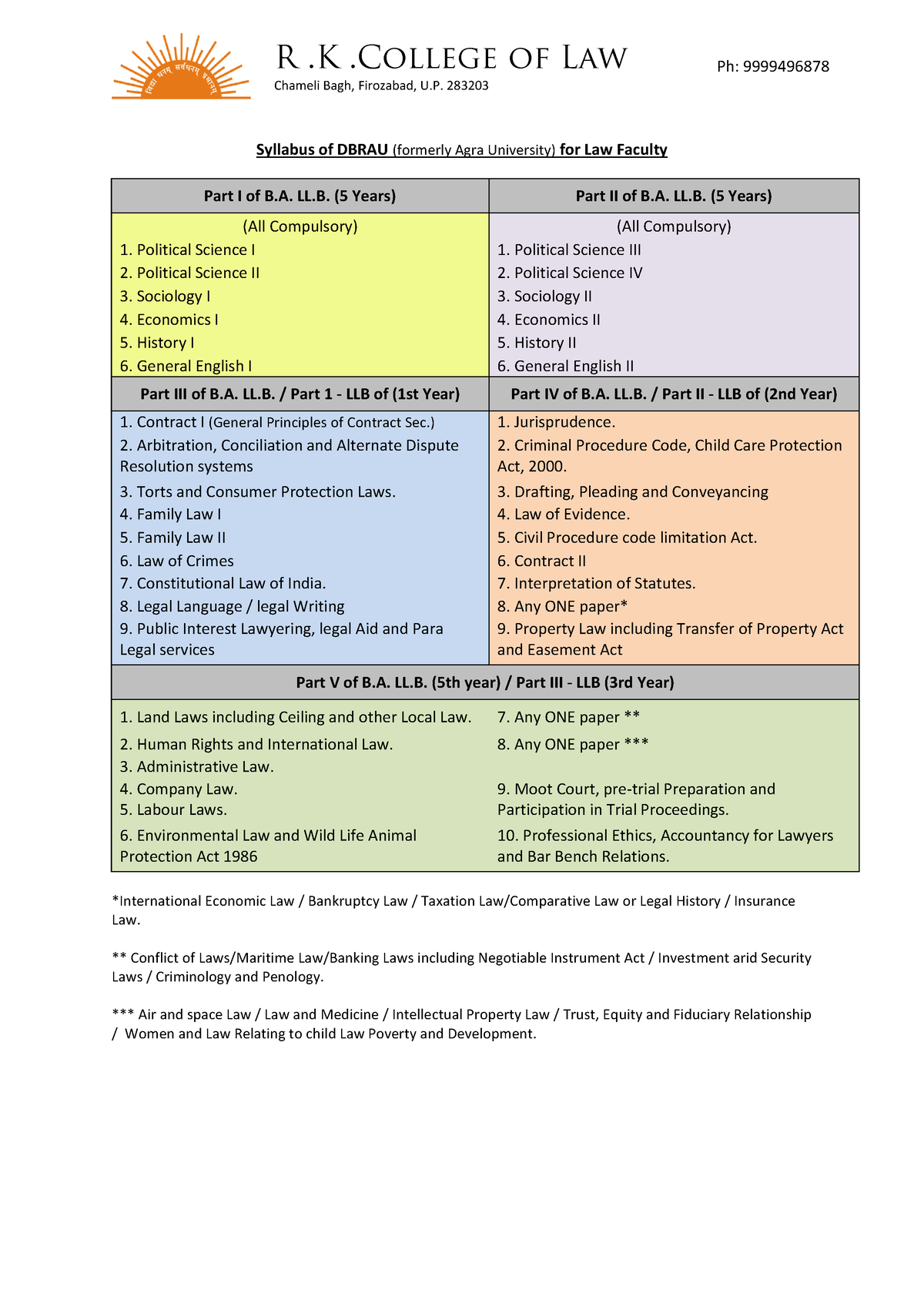 Syllabus LLB Ballb Agra University - R .K .College Of Law Chameli Bagh ...