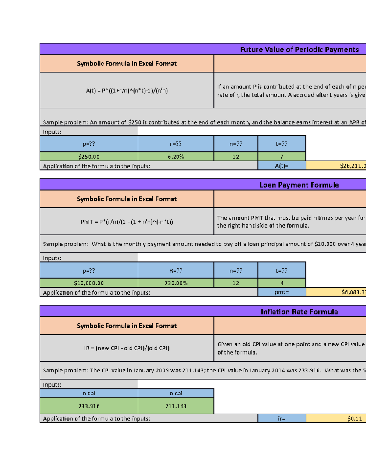 2 Example Future Value Of Periodic Payments Symbolic Formula In 2 Example Future Value Of Periodic Payments Symbolic Formula In