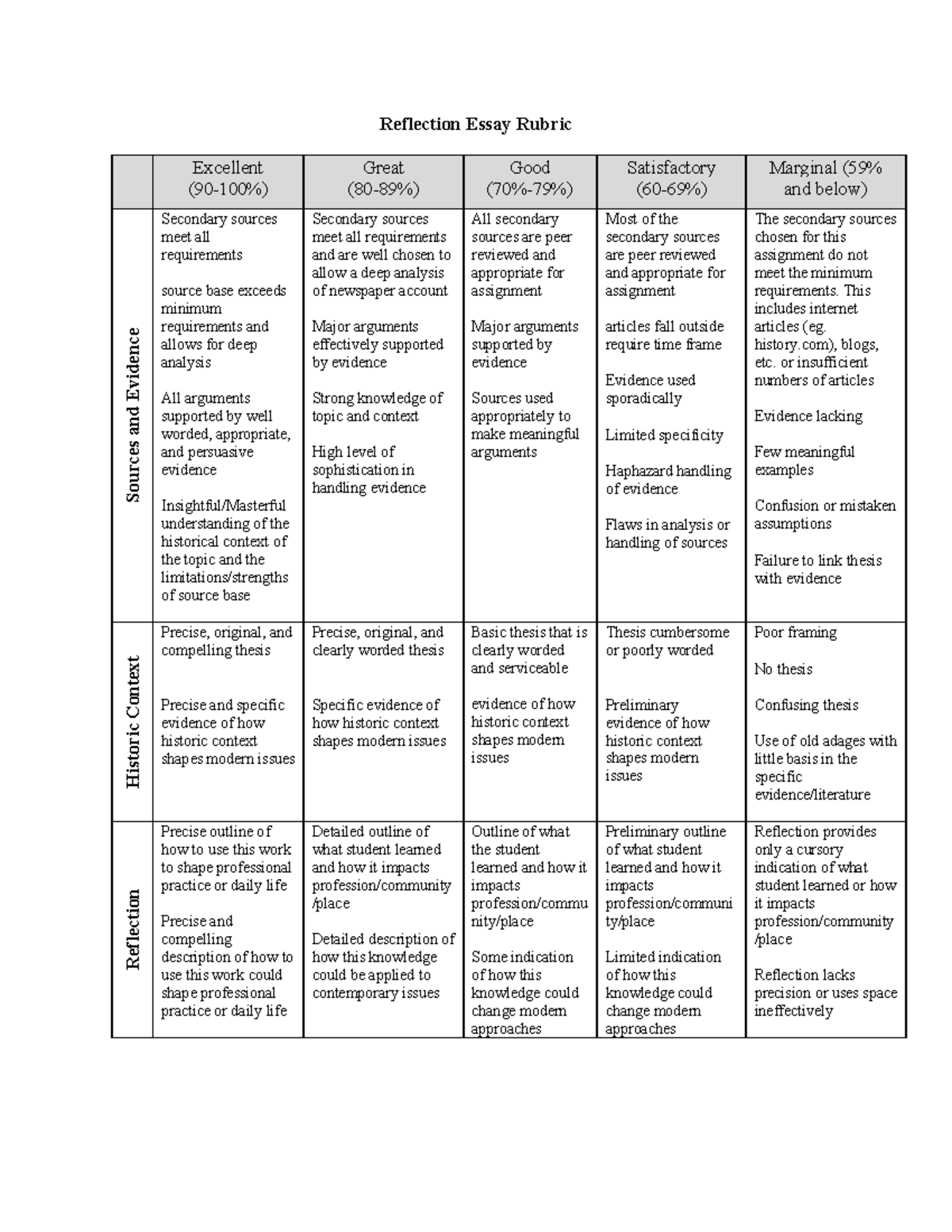 Reflection Essay Rubric Reflection Essay Rubric Excellent 90 100 Great 80 89 Good 70 8318