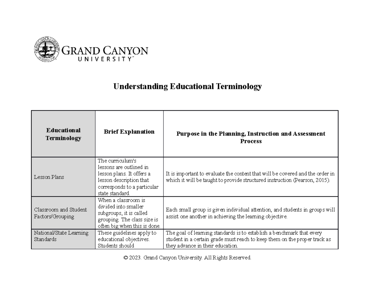 Megan Schumakers Elm 210 D T1 Understanding Educational Vocabulary