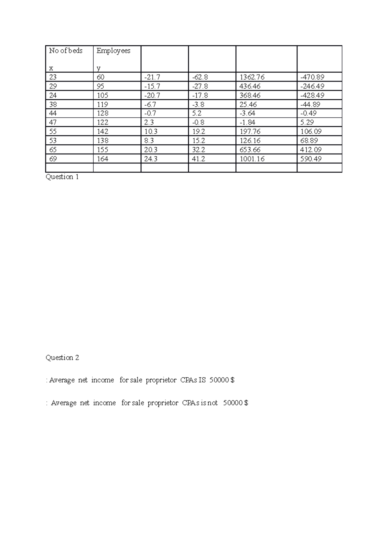 Typeset - Study - No of beds x Employees y 23 60 -21 -62 1362 -470. 29 ...