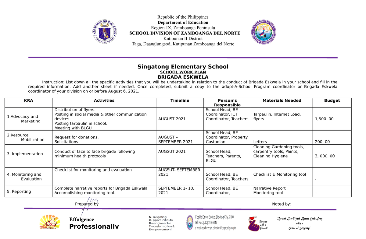 Plan Needeed - Brigada Eskwela Plan - Foundations Of Education - Studocu