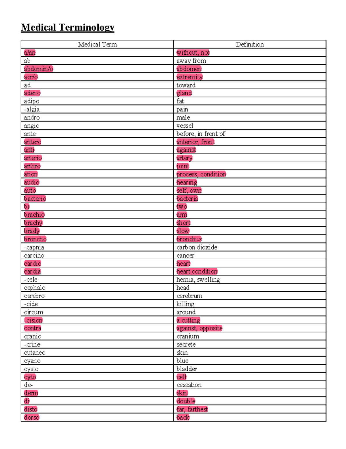 Medical Terminology (2)-1 - Medical Terminology Medical Term Definition ...